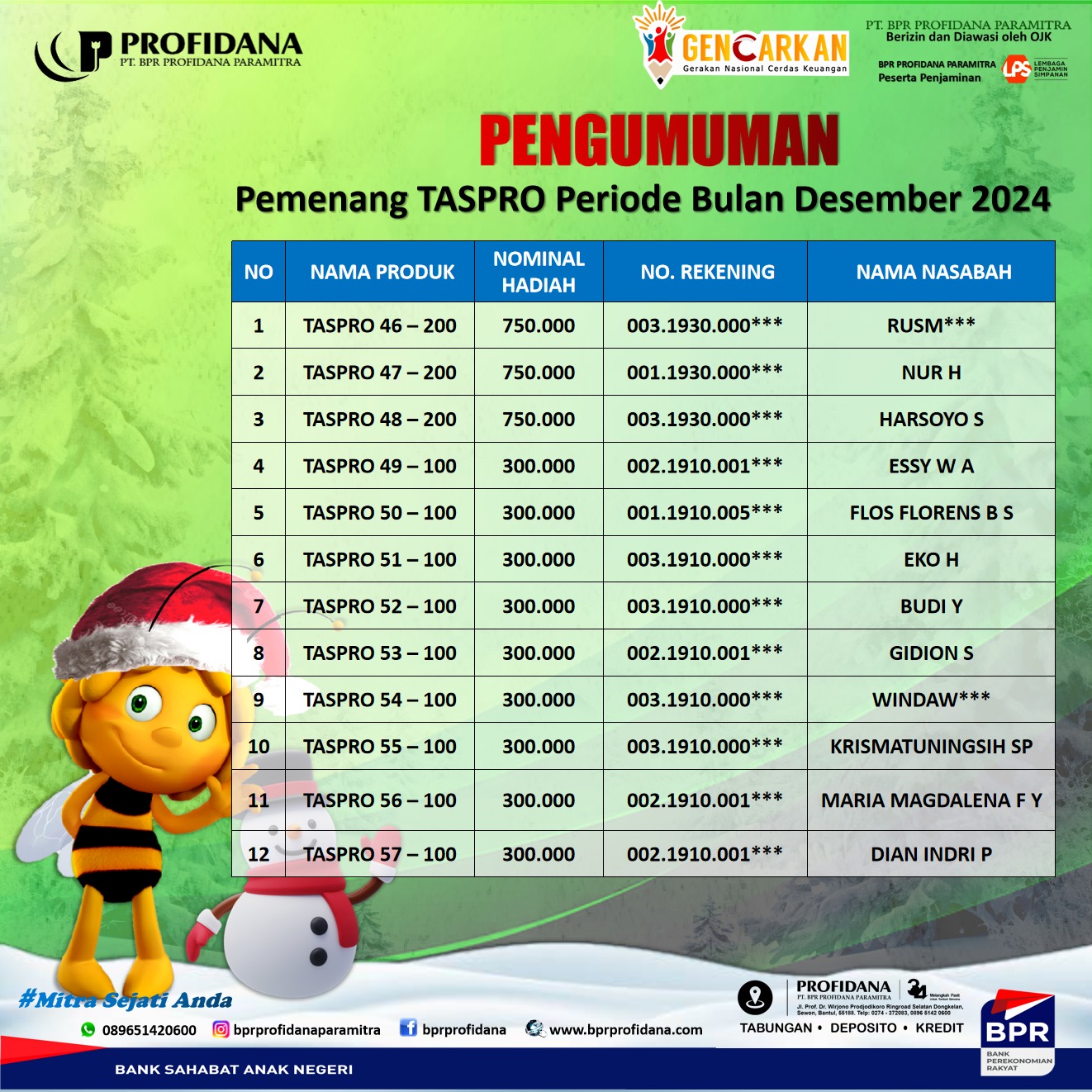 PEMENANG TABUNGAN TASPRO PERIODE DESEMBER 2024